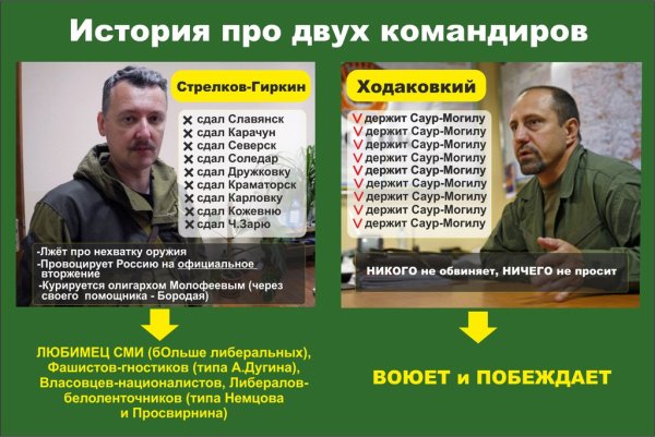 Ходаковский и Стрелков