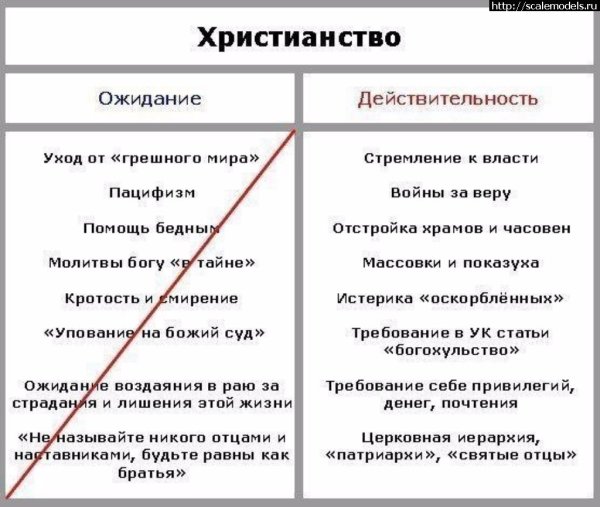 Итсизм религия