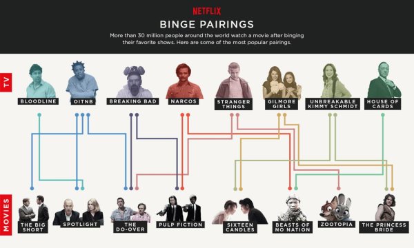 Netflix is a joke