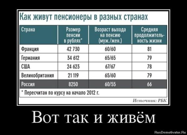 Демотиваторы так и живем