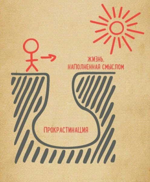Прокрастинация юмор