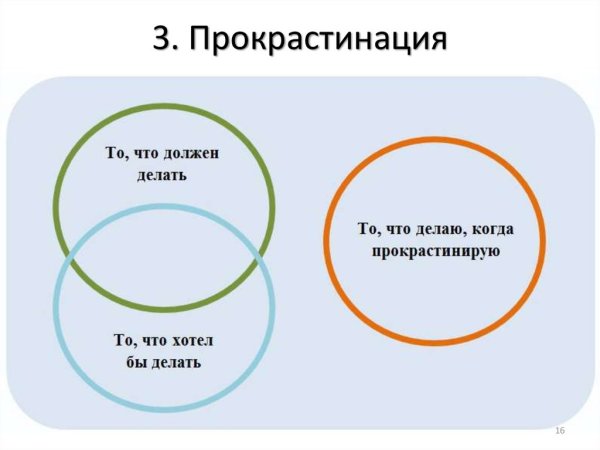 Прокрастинация цитаты