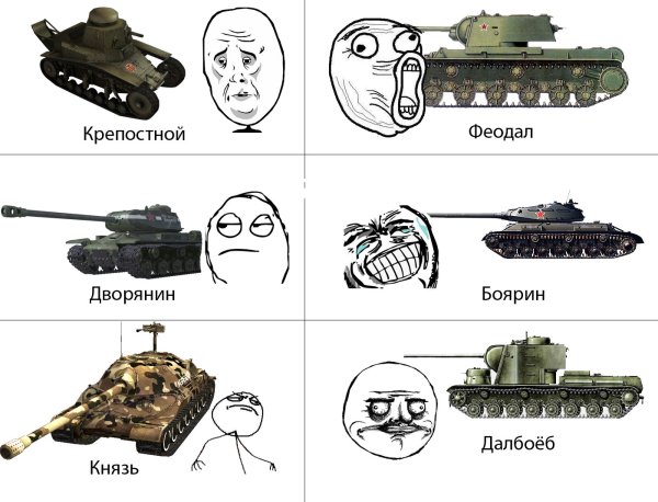 Шутки про танки ворлд оф танк