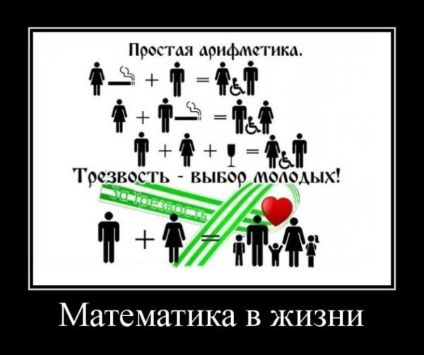 Математика демотиватор