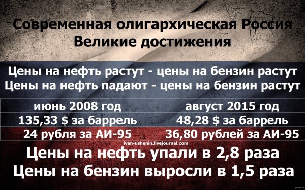 Цены на бензин прикол