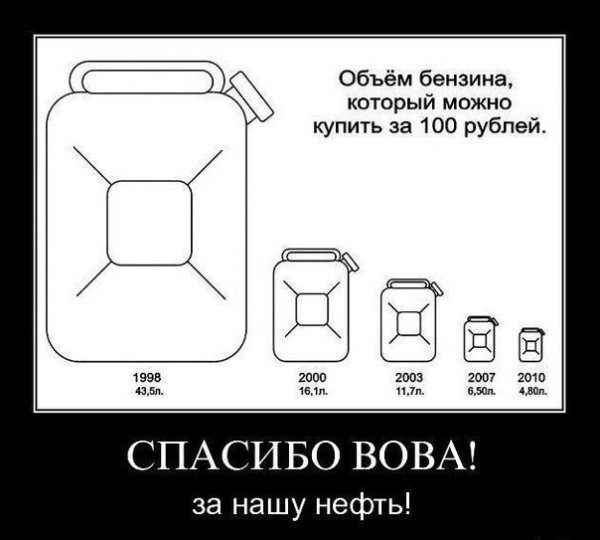 Мемы про бензин