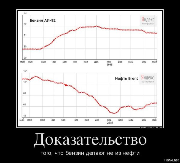 Бензин демотиваторы
