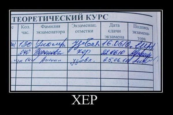 Мотиваторы для учебы