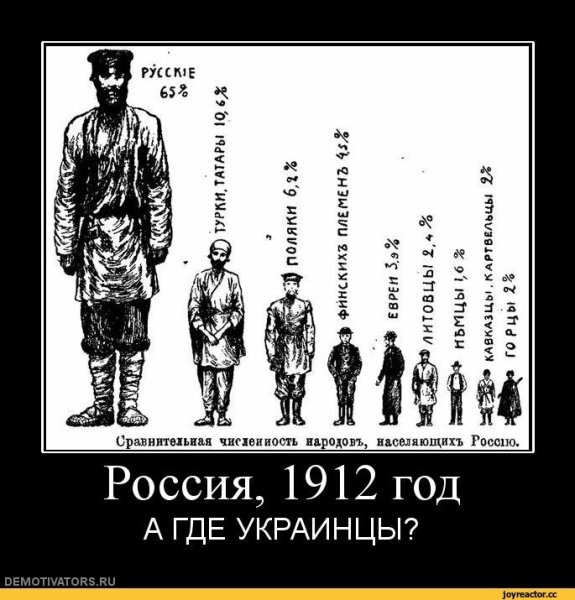 Демотиваторы про Украину