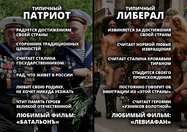Типичный Патриот Типичный либерал