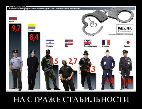 Эффективность демотиваторы