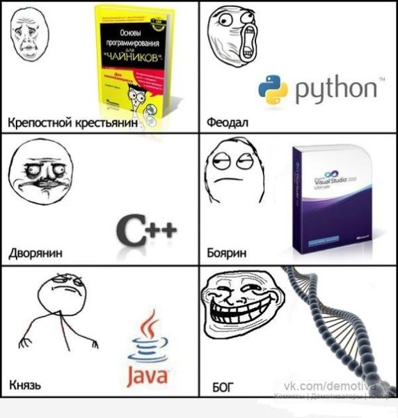 Python mem