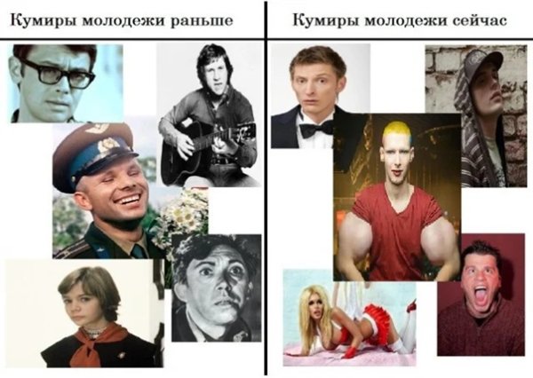 Кумиры современной молодежи