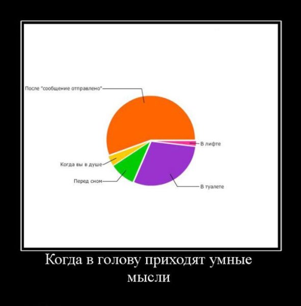 Интеллектуальные демотиваторы
