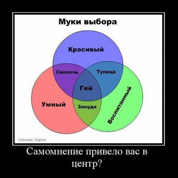 Красивая умная добрая