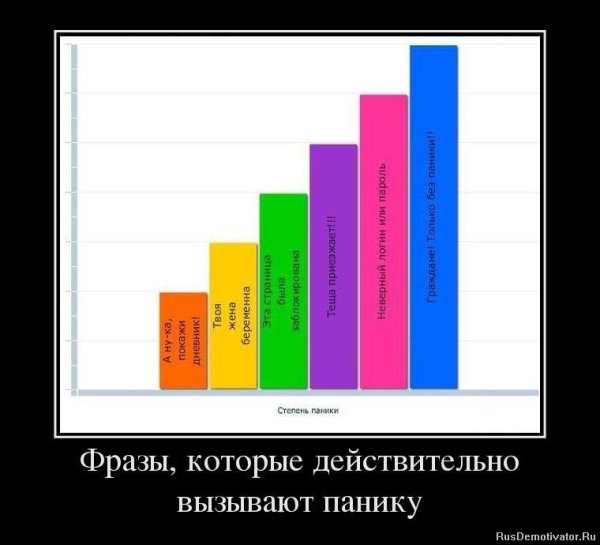 Статистика демотиваторы