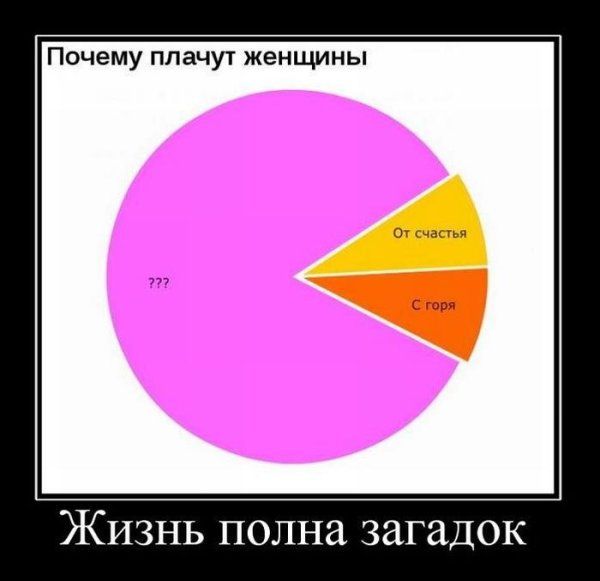 Загадка демотиватор