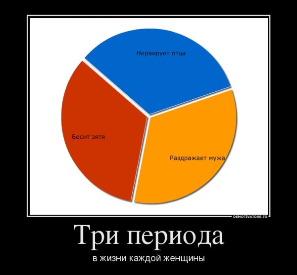 Бешеные демотиваторы