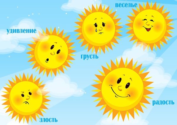 Эмоции для уголка настроения в детском саду