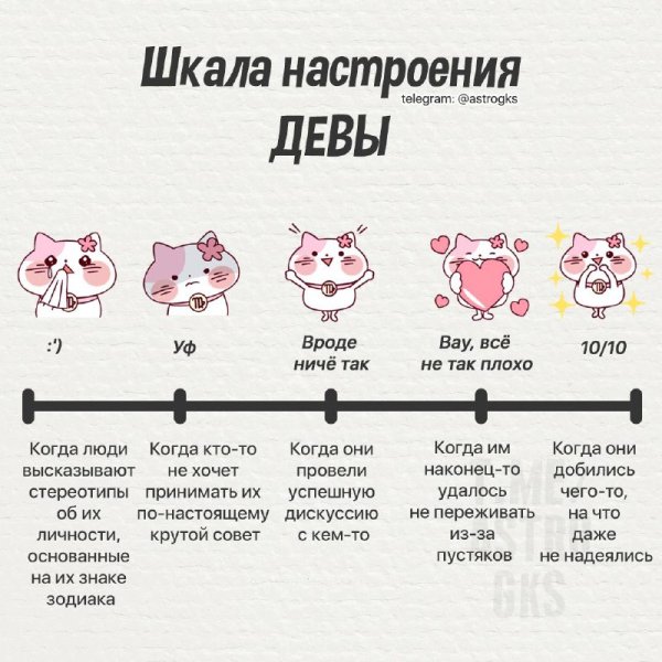 Шкала настроения