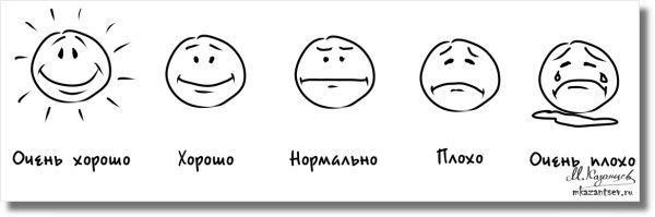 Шкала смайликов