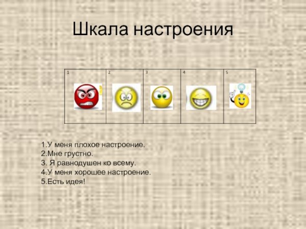 Шкала настроения
