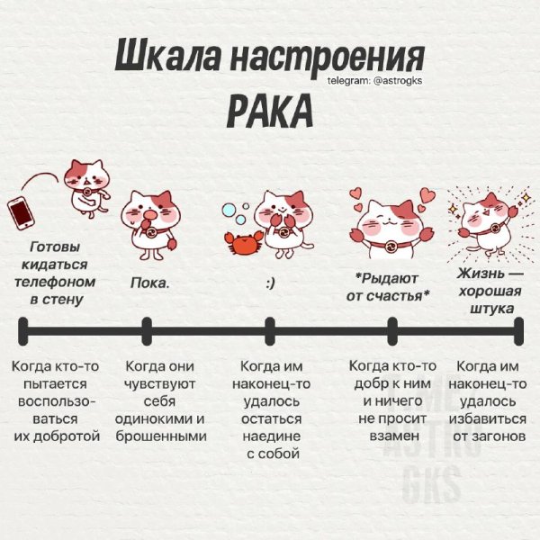 Шкала от 1 до 10 вертикальная