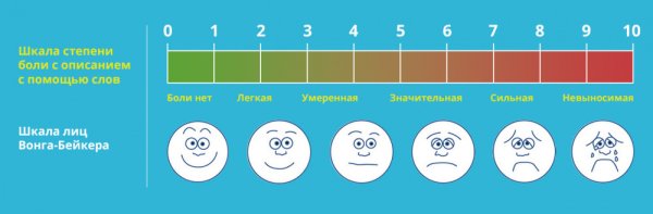 Шкала настроения смайлики