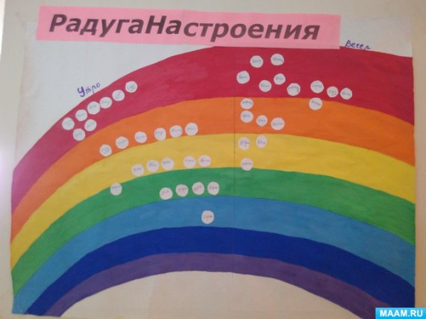 Радуга настроения для детей