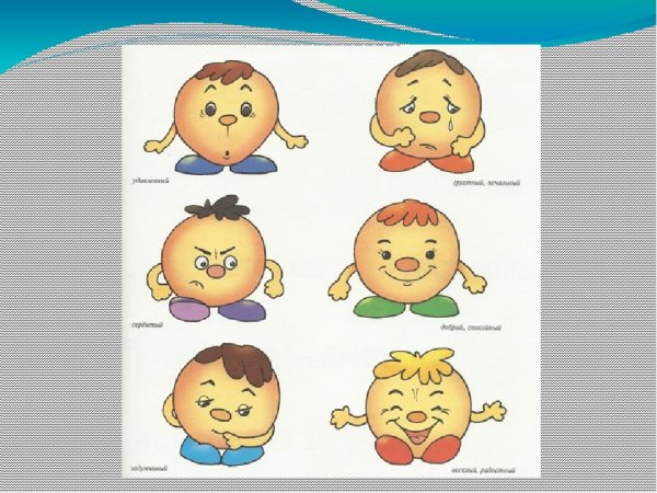 Проективная методика «карта эмоциональных состояний»