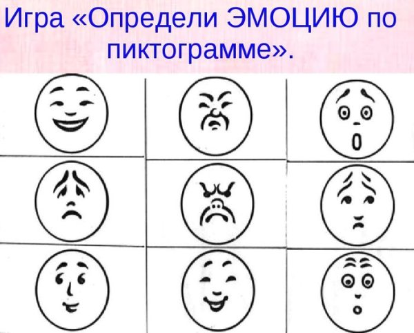 Методика «эмоциональная идентификация», е. и. Изотова; м