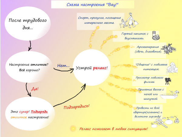Советы психолога о хорошем настроении