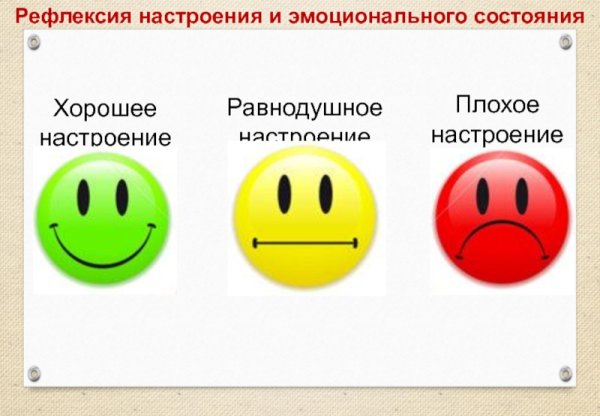 Рефлексия настроения и эмоционального состояния