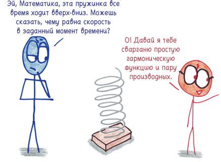 Бен Орлин математика с дурацкими рисунками