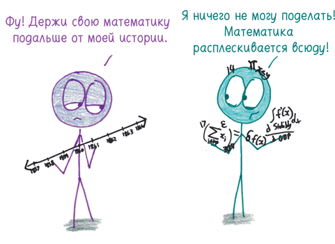 Математика с дурацкими рисунками