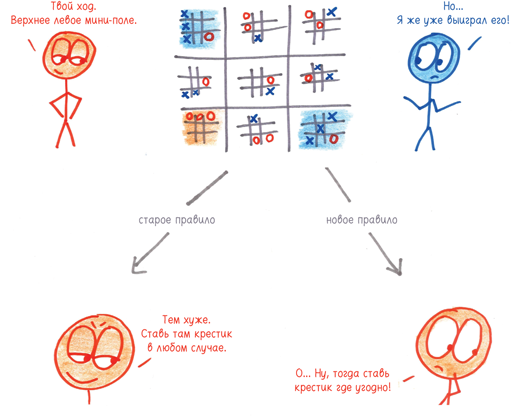 Математики с дурацкими рисунками