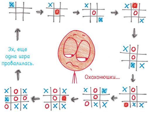 Математика с дурацкими рисунками