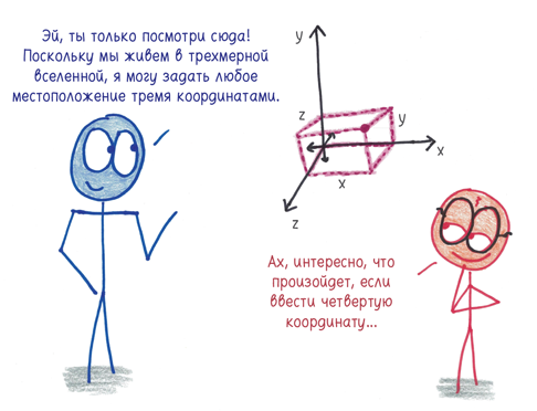 Цифры и числа