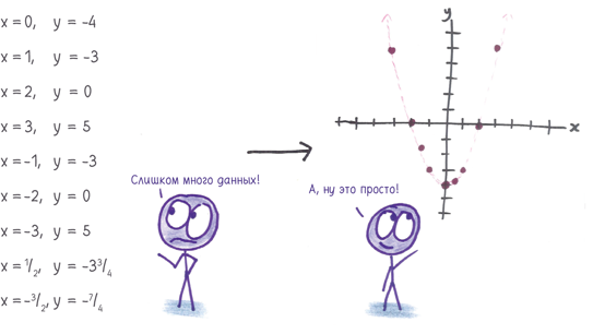 Креативное мышление