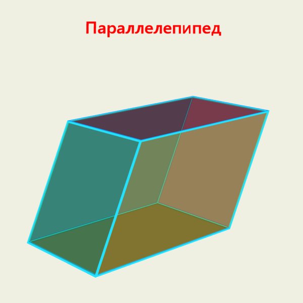 Призма прямоугольный параллелепипед куб