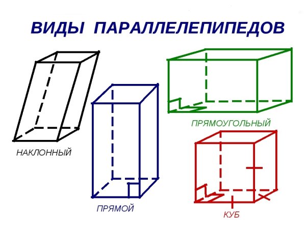 Как называется объёмный параллелепипед