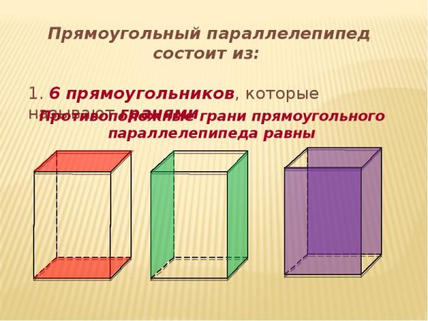 Прямоугольный параллелепипед 5 класс грани
