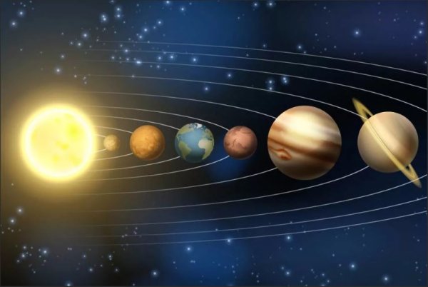 Планеты солнечной системы