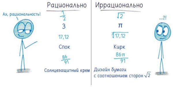 Бен Орлин математика с дурацкими рисунками