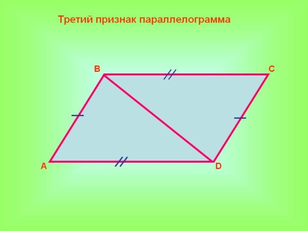 Параллелограмм это четырехугольник