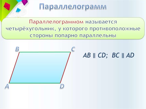Параллелограмм рисунок