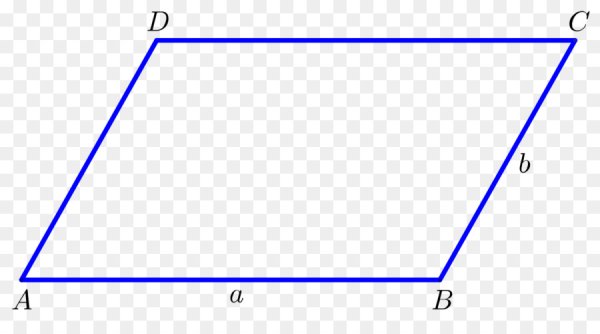 Стороны параллелограмма