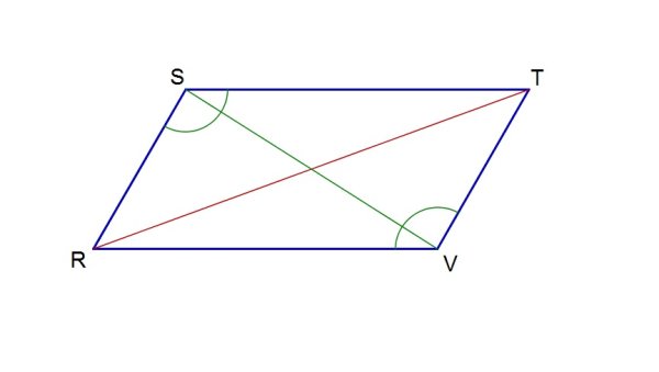 Вершины параллелограмма
