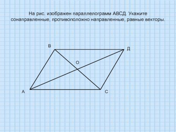 Является ли параллелограмм выпуклым четырехугольником
