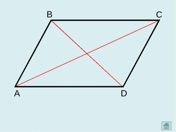Изображение параллелограмма